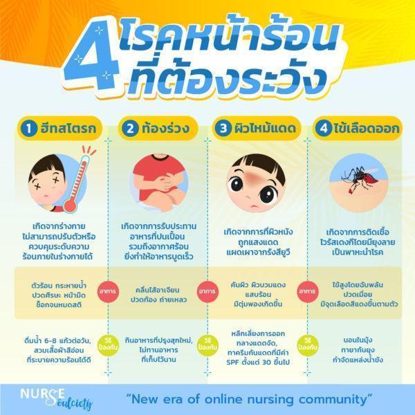 4 โรคหน้าร้อนที่ต้องระวัง - Nurse Soulciety