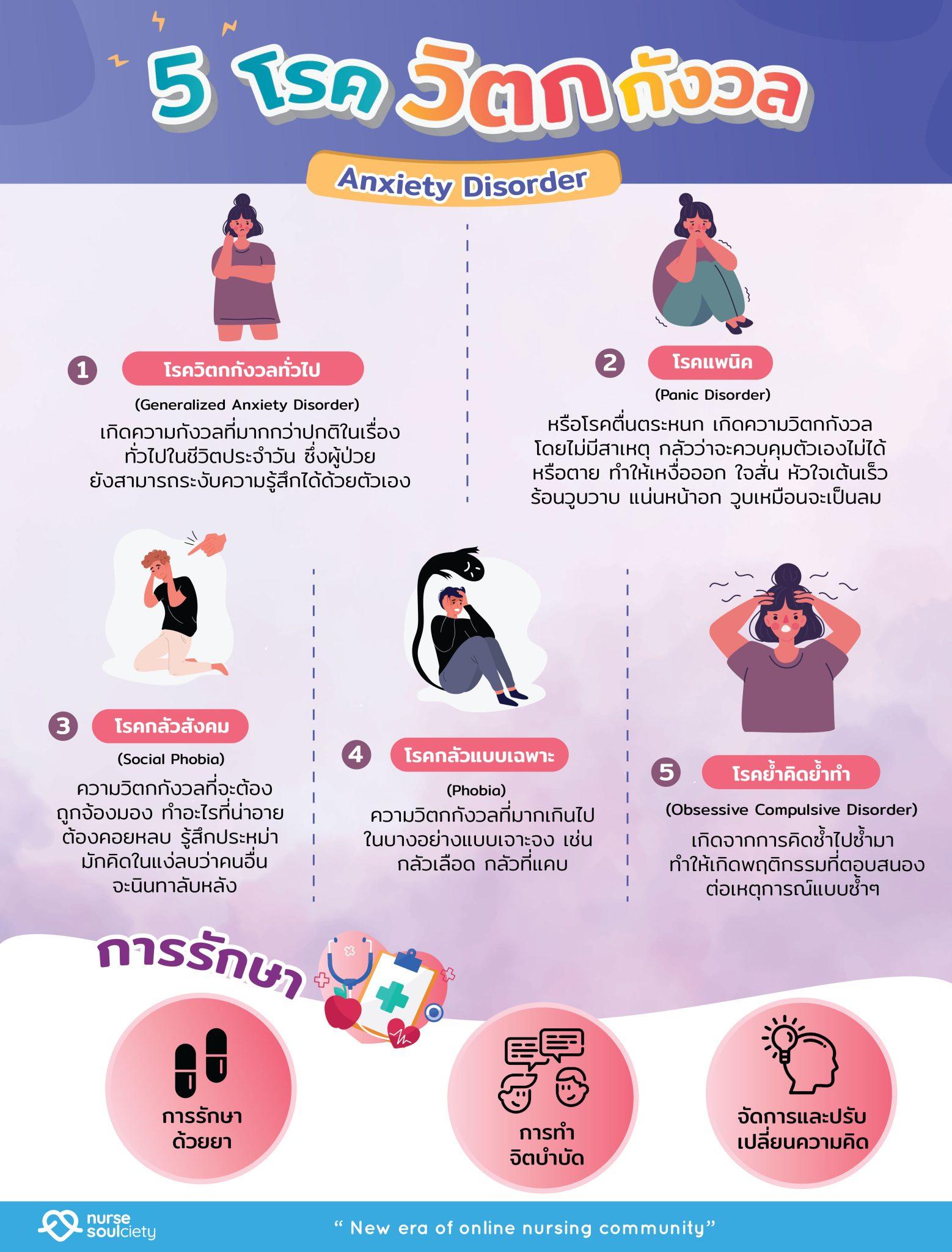 Anxiety Disorder Nurse Soulciety   โรควิตกกังวลเนื้อหา 1558x2048 