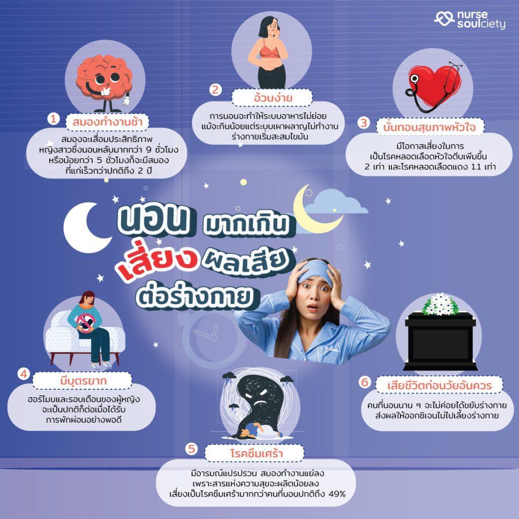 นอนมากเกินไป เสี่ยงผลเสียต่อร่างกาย - Nurse Soulciety นอนมากเกินไป เสี่ยงผลเสียต่อร่างกาย - Nurse Soulciety